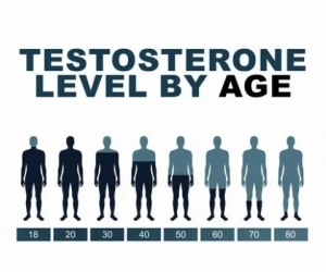 Liệu pháp testosterone: những điều cần biết